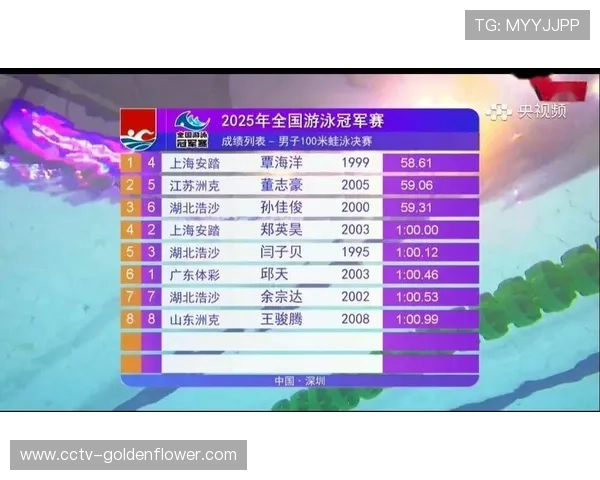 覃海洋58.98秒夺男子100米蛙泳冠军，斩获个人全运会首金