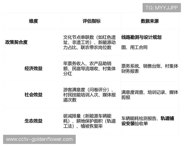 项目评估体系引入多维质量指标，优化制播效果量化。